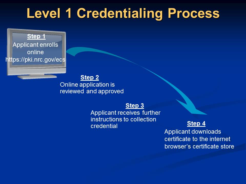 Credentialing Process for Access to NSTS